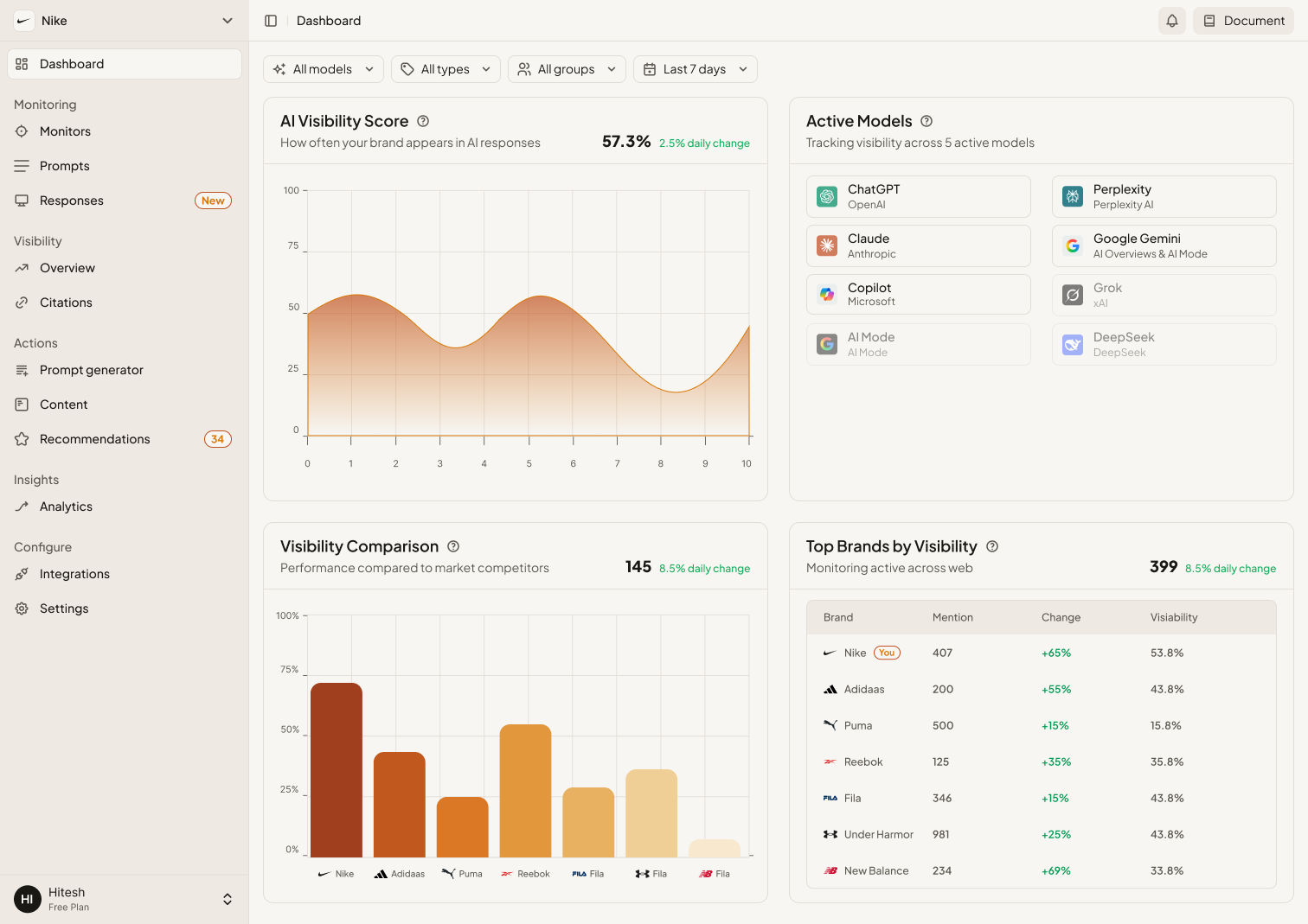 Gracker AI dashboard